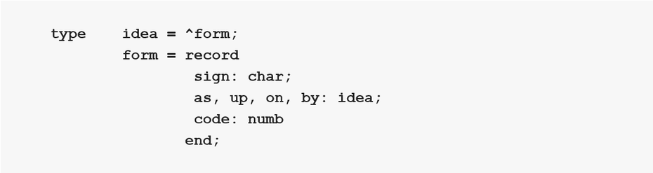 type  idea = ^form;
          form = record
              sign: char;
              as, up, on, by: idea;
              code: numb
          end;