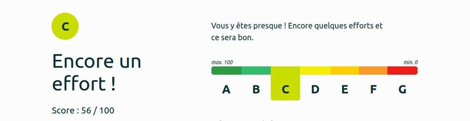 Capture d'écran de l'outil d'écoconception EcoIndex.fr

Le résultat affiche un score de 56/100 et une note C sur un gradient allant du vert (A) au rouge (G) avec le commentaire : Vous y êtes presque ! Encore quelques efforts et ce sera bon.