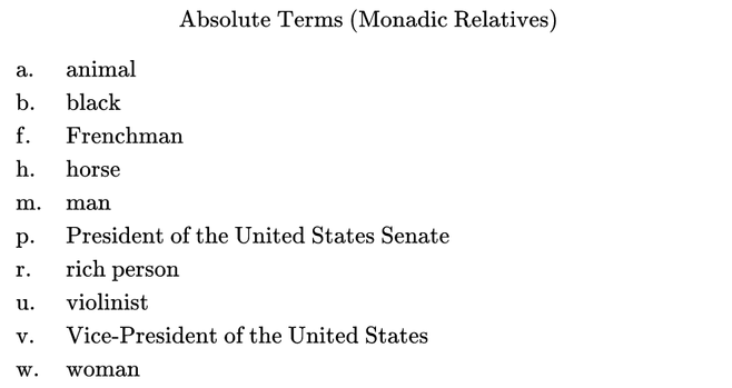 Absolute Terms (Monadic Relatives) 
a.  animal 
b.  black 
f.  Frenchman 
h.  horse 
m.  man 
p.  President of the United States Senate 
r.  rich person 
u.  violinist 
v.  Vice-President of the United States 
w.  woman