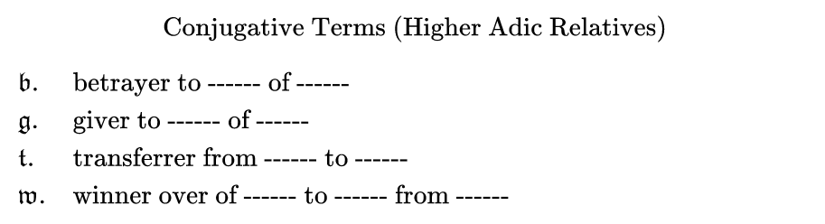 Conjugative Terms (Higher Adic Relatives) 
b.  betrayer to ------ of ------ 
g.  giver to ------ of ------ 
t.  transferrer from ------ to ------ 
w.  winner over of ------ to ------ from ------