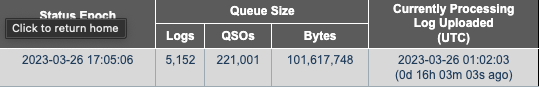 A table as of 26 March 2023 indicates that the LOTW queue size is 5,152 Logs consisting of 221,001 QSOs of a size of 101,617,748 Bytes. The currently processing Log was updated 16 hours and 3 min ago.