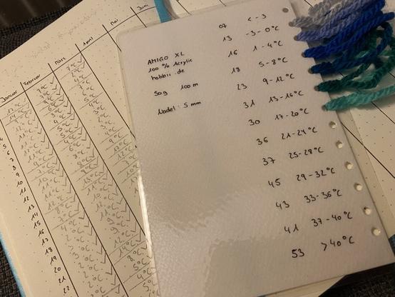 Laminierte Karte. Auf der Karte steht: Amigo XL 100% Acryl hobbii.de 50g 100m Nadel: 5mm
An der rechten Kante sind Temperaturbereiche und Nummern aufgelistet. Neben den Temperaturen sind Löcher. In 6 der Löcher befinden sich WollfÀden in unterschiedlichen Blautönen.
Die Karte liegt auf einem Notizbuch in dem eine Temperatur Tabelle zu sehen ist.