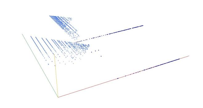 Decomposition into weight × level + jump of A011540 in 3D (threejs - WebGL) (log(weight), log(level), log(jump))