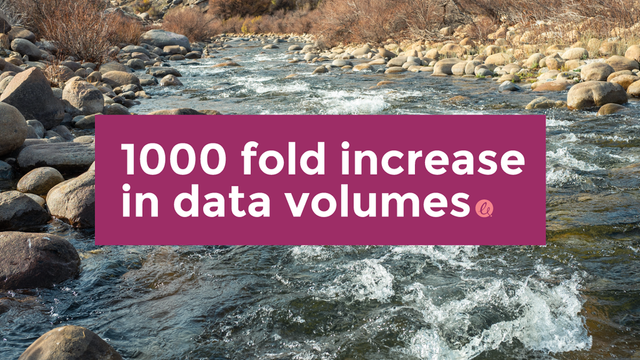 photo of a stream flowing over large stones with a dark pink box in the foreground with 1000 fold increase in data volumes in white text and a small Epimorphics swish logo in light pink as full stop