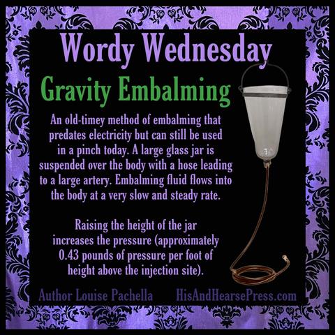 A black background with a purple damask frame. A glass receptacle dangles from the top with a hose extending from a hole in the bottom, ending in a coil at the bottom. Text reads, “Wordy Wednesday: Gravity Embalming. An old-timey method of embalming that predates electricity but can still be used in a pinch today. A large glass jar is suspended over the body with a hose leading to a large artery. Embalming fluid flows into the body at a very slow and steady rate. Raising the height of the jar increases the pressure (approximately 0.43 pounds of pressure per foot of height above the injection site).