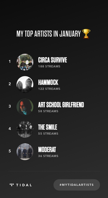 My top artists on Tidal music streaming in January 2023:
- Circa Survive, 188 streams
- Hammock, 122 streams
- Art School Girlfriend, 58 streams
- The Smile, 55 streams
- Moderat, 36 streams