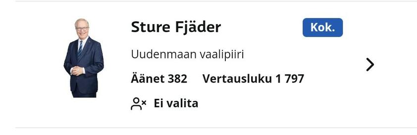 Sture Fjäderin tulos Uudenmaan vaalipiiristä, 382 ääntä.