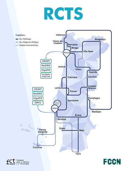RCTS100 Network