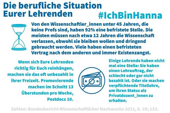Die berufliche Situation Eurer Lehrenden #IchBinHanna 
Von den Wissenschaftler_innen unter 45 Jahren, die keine Profs sind, haben 92% eine befristete Stelle. Die meisten müssen nach etwa 12 Jahren die Wissenschaft verlassen, obwohl sie bleiben wollen und dringend gebraucht werden. Viele haben einen befristeten Vertrag nach dem anderen und immer Existenzangst. 

Wenn sich Eure Lehrenden Einige Lehrende haben nicht richtig für Euch reinhängen, machen Sie das oft unbezahlt in ihrer Freizeit. Promovierende machen im Schnitt 13 Überstunden pro Woche, Postdocs 10.

Einige Lehrende haben nicht mal eine Stelle: Sie haben einen Lehrauftrag, der schlecht oder gar nicht bezahlt ist Oder sie machen verpflichtende Titellehre, um ihren Status als Privatdozent_innen zu erhalten. 

Zahlen: Bundesbericht Wissenschaftlicher Nachwuchs 2021, S. 29; 123.