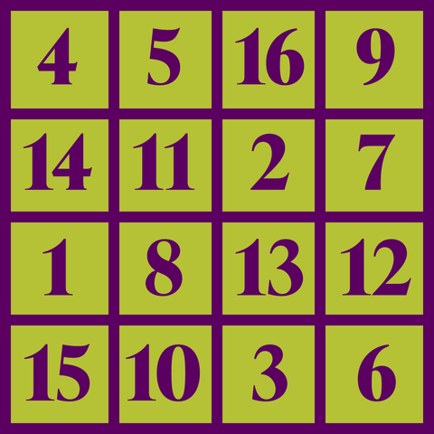 A "diabolical" magic square, with numbers one through sixteen in a four-by-four grid. Each row, column, diagonal, the four corners, and other groups of four of these always add up to thirty-four.