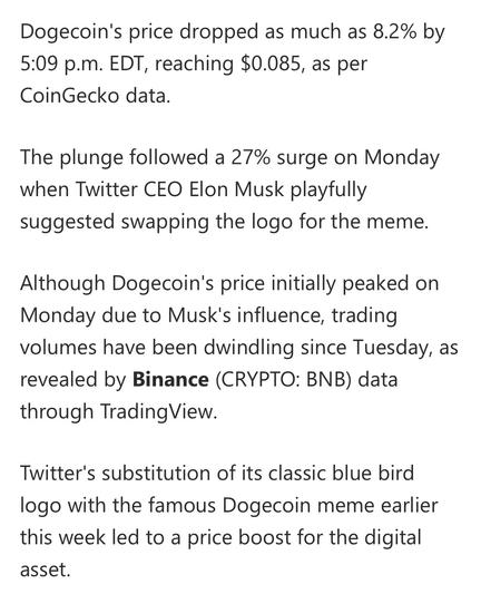 Dogecoin's price dropped as much as 8.2% by
5:09 p.m. EDT, reaching $0.085, as per
CoinGecko data.
The plunge followed a 27% surge on Monday when Twitter CEO Elon Musk playfully suggested swapping the logo for the meme.
Although Dogecoin's price initially peaked on Monday due to Musk's influence, trading volumes have been dwindling since Tuesday, as revealed by Binance (CRYPTO: BNB) data through TradingView.
Twitter's substitution of its classic blue bird logo with the famous Dogecoin meme earlier this week led to a price boost for the digital asset.