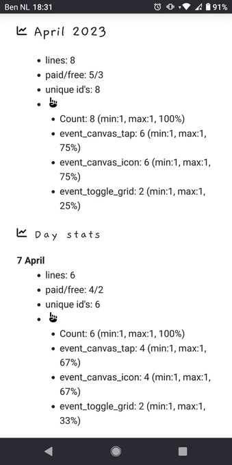 View of usage of TinyUX