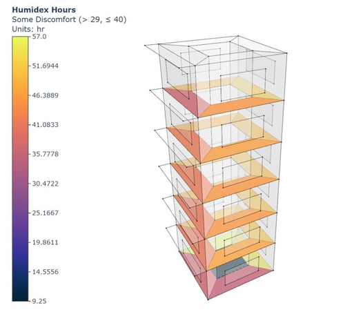A tower with colour coded floor plates indicating thermal performance and a graduated colobar next to it