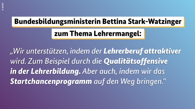 Zitat von Bundesbildungsministerin Bettina Stark-Watzinger dazu, wie das BMBF das Problem des Lehrermangels angeht: "Wir unterstützen, indem der Lehrerberuf auch attraktiver wird. Zum Beispiel durch die Qualitätsoffensive in der Lehrerbildung. Aber auch, indem wir das Startchancenprogramm auf den Weg bringen."