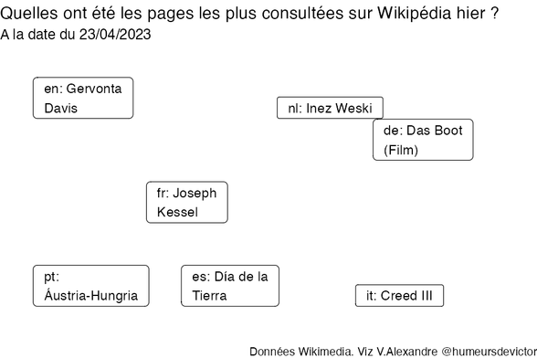 Recherches sur Wikipedia2023-04-24