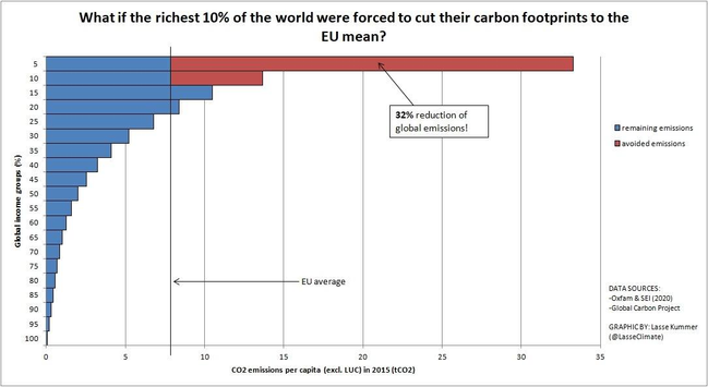 This shows a graph that shows exactly what was said in the toot