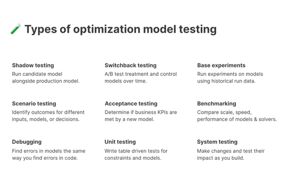Different types of optimization model testing. Shadow testing, switchback testing, base experiments, scenario testing, acceptance testing, benchmarking, debugging, unit testing, and system testing.