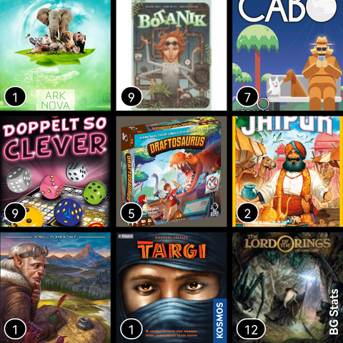 BG Stats 3 x 3.
Anzahl Partien:
1: Arche Nova;
9: Botanik;
7: CABO;
9: Doppelt so Clever;
5: Draftosaurus;
2: Jaipur;
1: Der Kartograph: Ein Spiel im Roll Player Universum;
1: Targi;
12: Der Herr der Ringe: Das Kartenspiel – Neuauflage.