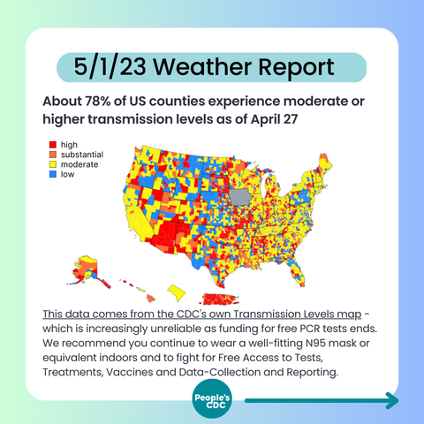 [Image description 1:  Image shows background with shades of light blue and blue colors. White square is centered with text that reads, “5/1/23 Weather Report." Top text reads, "About 78% of US counties experience moderate or higher transmission levels as of April 27."

Text below reads, "This data comes from the CDC's own Transmission Levels map - 
which is increasingly unreliable as funding for free PCR tests ends.  We recommend you continue to wear a well-fitting N95 mask or equivalent indoors and to fight for Free Access to Tests, Treatments, Vaccines and Data-Collection and Reporting."

Map shows COVID transmission levels/intensity by US county as of April 27, 2023 based on COVID cases per 100,000 population and percent positivity in past 7 days. Low transmission is blue, Moderate is yellow, Substantial is orange, High is red. Transmission is mixed with yellow throughout the country, scattered blue, and Arizona and New Mexico predominantly Red or Orange."

There’s a teal “People’s CDC” icon at the bottom with a teal arrow pointing to the right.]