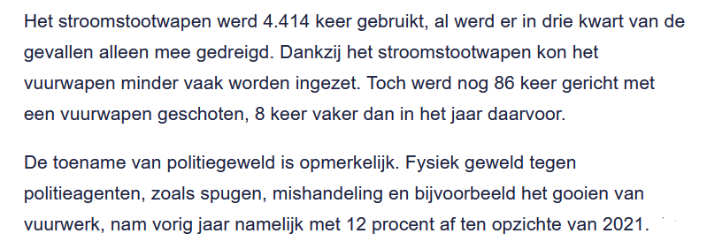 Het stroomstootwapen werd 4.414 keer gebruikt, al werd er in drie kwart van de gevallen alleen mee gedreigd.

Dankzij het stroomstootwapen kon het vuurwapen minder vaak worden ingezet. Toch werd nog 86 keer gericht met een vuurwapen geschoten, 8 keer vaker dan in het jaar daarvoor.

De toename van politiegeweld is opmerkelijk. Fysiek geweld tegen politieagenten, zoals spugen, mishandeling en bijvoorbeeld het gooien van vuurwerk, nam vorig jaar namelijk met 12 procent af ten opzichte van 2021.