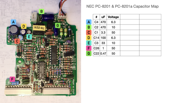 An example of a capacitor map from the NEC PC-8201 laptop computer. The image is split into two parts. The left part contains an image of the power supply printed circuit board with coloured labels at each capacitor location. The right side is a table with matching coloured labels, and more information about the type of each capacitor.