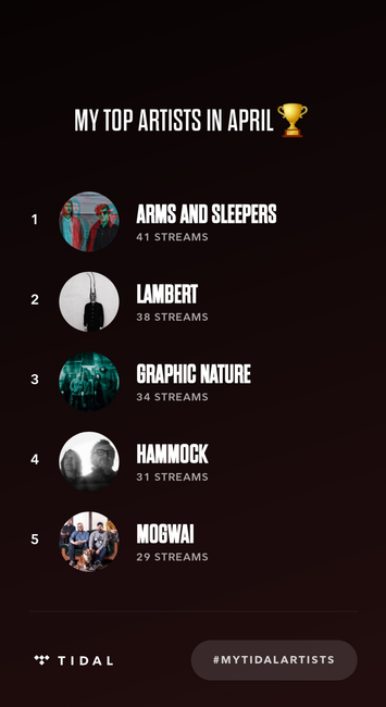 My top artists in April 2023 on the Tidal music app: 

- Arms and sleepers, 41 streams
- Lambert, 38 streams
- Graphic Nature, 34 streams
- Hammock, 31 streams
- Mogwai, 29 streams