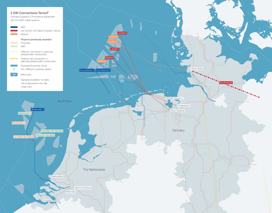 Map showing connections of 9 high-voltage stations of 2 GW each to the shores of Netherlands and Germany plus an onshore connector (Nordlink)