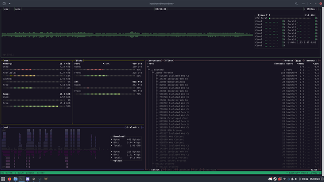 A screenshot of my terminal emulator, showing various panels which contain stats about the operation of my system, such as CPU and bandwidth usage.