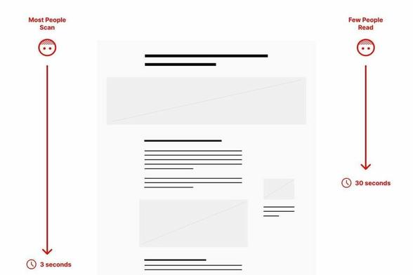 Illustration showing how long readers scan and read web pages