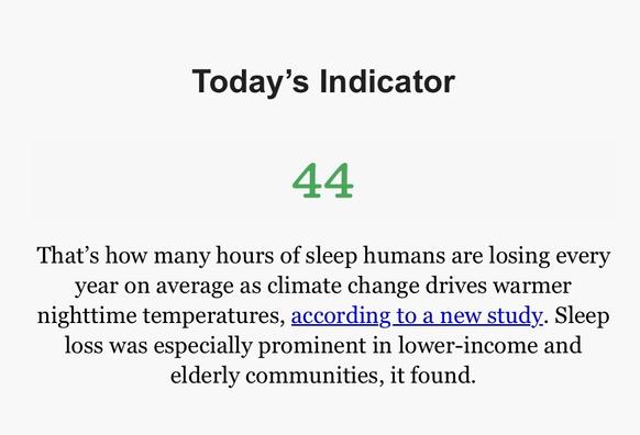 Graphic from the newsletter reading: Today’s Indicator - 44 - That’s how many hours of sleep humans are losing every year on average as climate change drives warmer nighttime temperatures, according to a new study. Sleep loss was especially prominent in lower-income and elderly communities, it found.