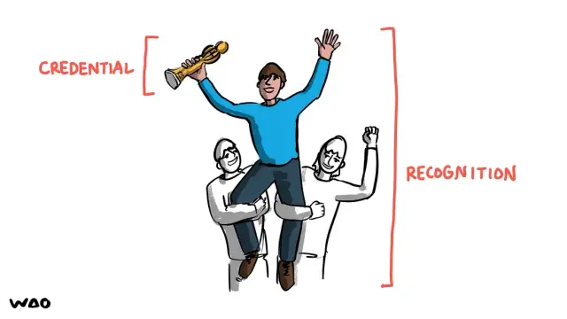 A drawing of a person being held aloft by two others, holding a trophy. The trophy is highlighted with the word "credential" and the whole scene is highlighted with the word "recognition"