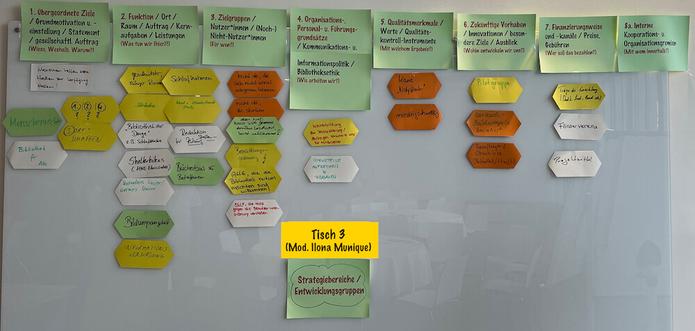 Fotodoku Hands-on Lab zu "Bibliotheksarbeit mit wohnungslosen Menschen" anl. #111BiblioCon