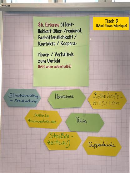 Fotodoku Hands-on Lab zu "Bibliotheksarbeit mit wohnungslosen Menschen" anl. #111BiblioCon