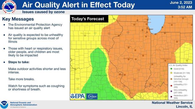 Air Quality Alert in Effect Today
Issues caused by ozone 
Key Messages
The Environmental Protection Agency has issued an air quality alert
Air quality is expected to be unhealthy for sensitive groups across most of lllinois
Those with heart or respiratory issues, older people, and children are most likely to be impacted 
Steps to take: 
Make outdoor activities shorter and less intense.
Take more breaks.
Watch for symptoms such as coughing or shortness of breath