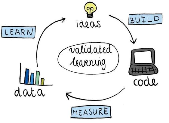 "Agile and machine learning is a match made in heaven."