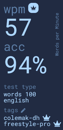 57 words per minute
94% accuracy
on a 100 word test in English
using the Colemak-DH keyboard layout
on a Kinesis Freestyle Pro split mechanical keyboard