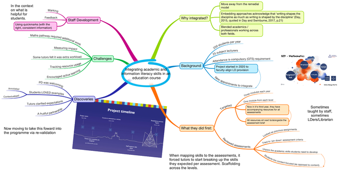 This is a mind map overviewing the project, its background, what they did, their discoveries and challenges. Message me for a linear outline of this mind map.