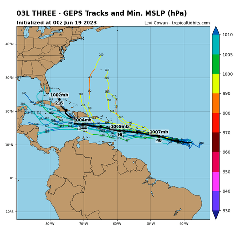 GEPS  showing cyclone into the Caribbean and eventually up towards Florida