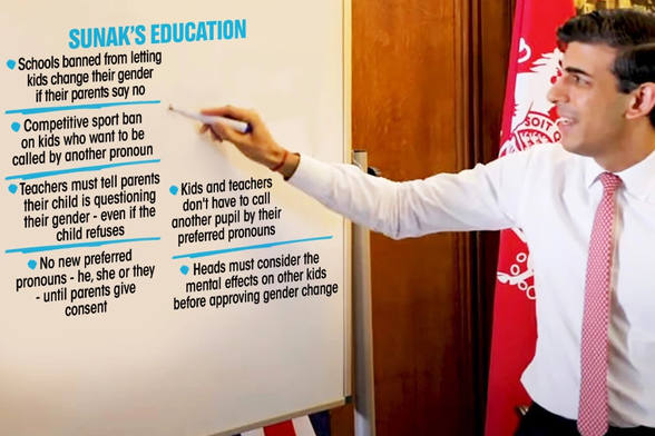 An Image from the Sun Story Rishi's School Rules, used under the principle of Fair use. 

SUNAK’S EDUCATION 

Schools banned from letting kids change their gender if their parents say no 

Competitive sport ban on kids who want to be called by another pronoun

Teachers must fell parents their child is questioning their gender – even if the child refuses 

Kids and teachers don't have to call another pupil by their preferred pronouns 

No new preferred pronouns —  he, she or they until parents give consent. 

Heads must consider the mental effects on offer kids before approving gender change