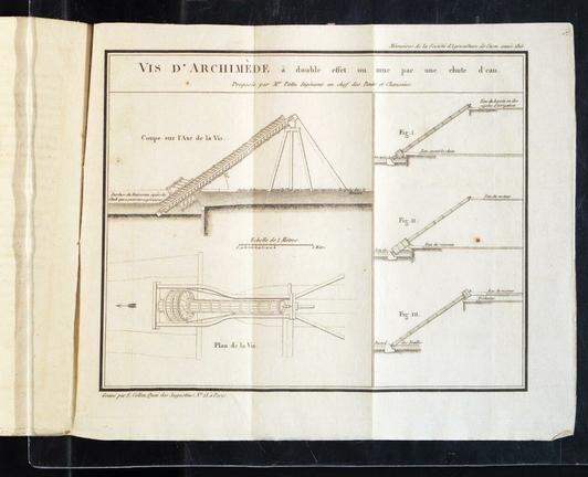 Dessin représentant la vis d'Archimède, dessin technique