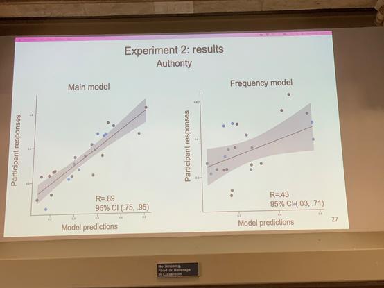 Experiment 2 results
