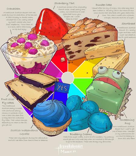 Colour wheel with desserts to match the colours: 
Purple - a fruit slice also called a fly cake in Scottland. 
magenta – Cranachan.
red - strawberry tart 
orange - Dundee cake 
yellow - shortbread 
green - screening frog because green is hard lol.
light blue - blueberry creams 
Blue - Scottish Independence cupcake.