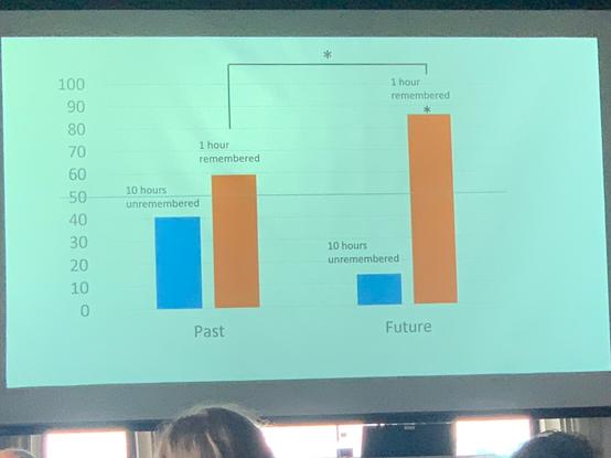 Some more recent data suggesting adding nuance to initial finding
