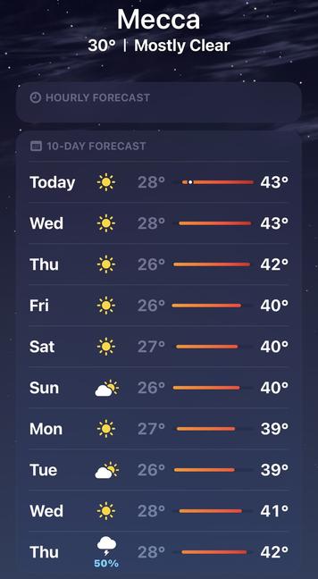 Screenshot of the weather app on my phone of the forecast for Mecca for this week, showing temperatures of up to 43°C for this week