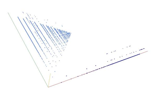 Decomposition into weight × level + jump of A030124 in 3D (threejs - WebGL) (log(weight), log(level), log(jump))