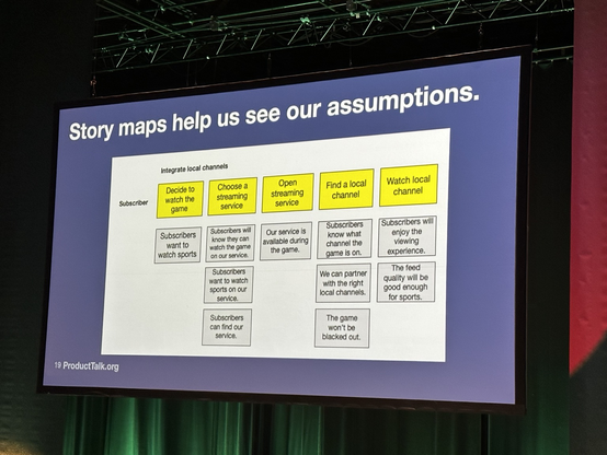 Sample Story Map