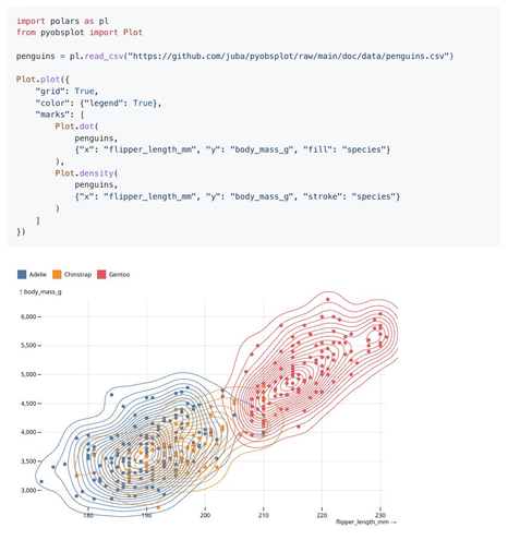 Screenshot of an example usage of pyobsplot. It shows some Python code and the resulting chart below.