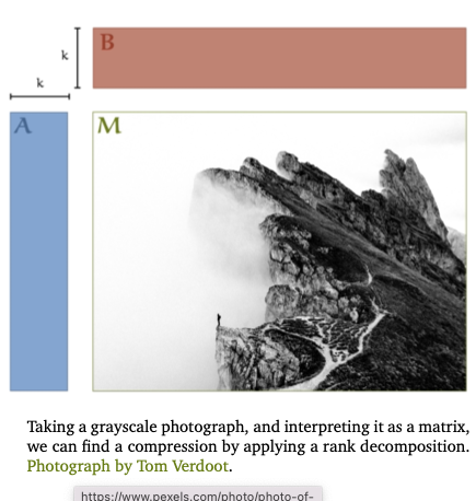 A diagram illustrating a low-rank decomposition of an image.