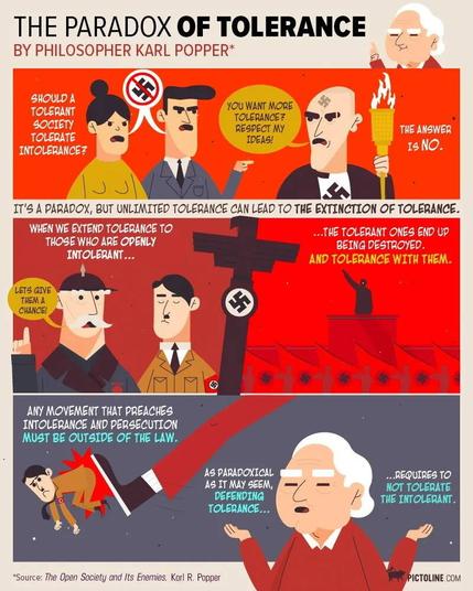 THE PARADOX OF TOLERANCE, BY PHILOSOPHER KARL POPPER, captured in comic-strip style by Pictoline.com

Narrator: Should a tolerant society tolerate intolerance?

The first image shows a man and a woman angrily pointing at a skinhead carrying a tiki torch. A shared speech balloon between the heads of the woman and man contains a "no swastikas" symbol.

The skinhead, who has a swastika tattooed on his forehead and wears a swastika t-shirt, replies to them: You want more tolerance? Respect my ideas!

Narrator: The answer is no.

It's a paradox, but unlimited tolerance can lead to the extinction of tolerance.

When we extend tolerance to those who are openly intolerant, the tolerant ones end up being destroyed. And tolerance with them.

The second image shows Erich Ludendorff in his famous spiked helmet standing next to a demure-looking Hitler and saying, "Let's give them a chance."

Narrator: Any movement that preaches intolerance and persecution must be outside of the law.

The third image depicts a frowning Hitler being kicked in the rear end by a giant leg, while Karl Popper stands in the foreground, raising both hands as if in resignation.

Narrator: As paradoxical as it may seem, defending tolerance requires to not tolerate the intolerant.

Source: The Open Society and Its Enemies, by Karl R. Popper.

Pictoline.com