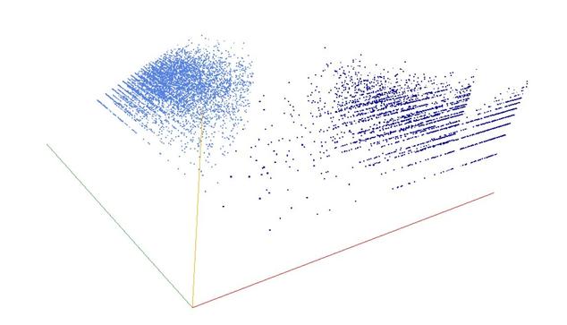 Decomposition into weight × level + jump of A031368 in 3D (threejs - WebGL) (log(weight), log(level), log(jump))
